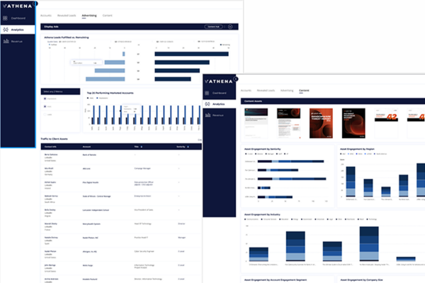A screenshot of the Athena contact level intelligence dashboard.