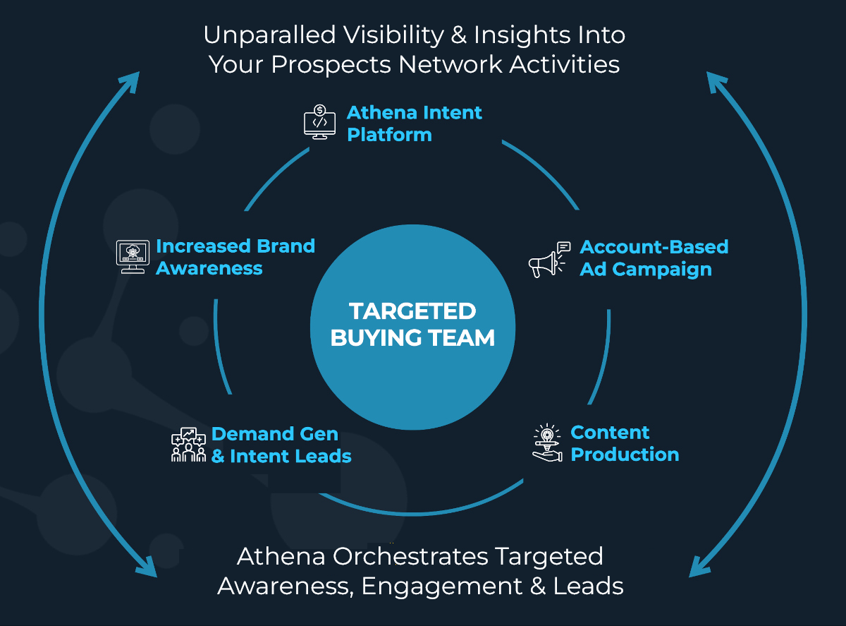 Why you should use Athena